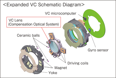 Expanded VC schematic