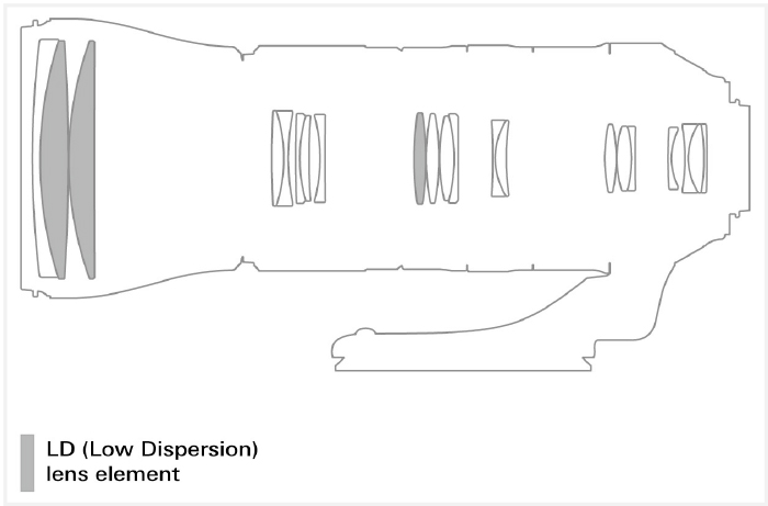 MTF-Optical-Construction-1