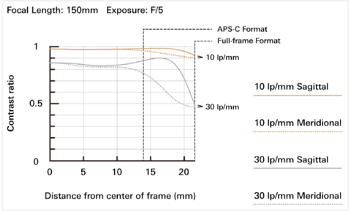 MTF-Optical-Construction-2