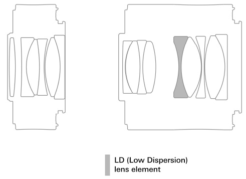 optical-construction-a022